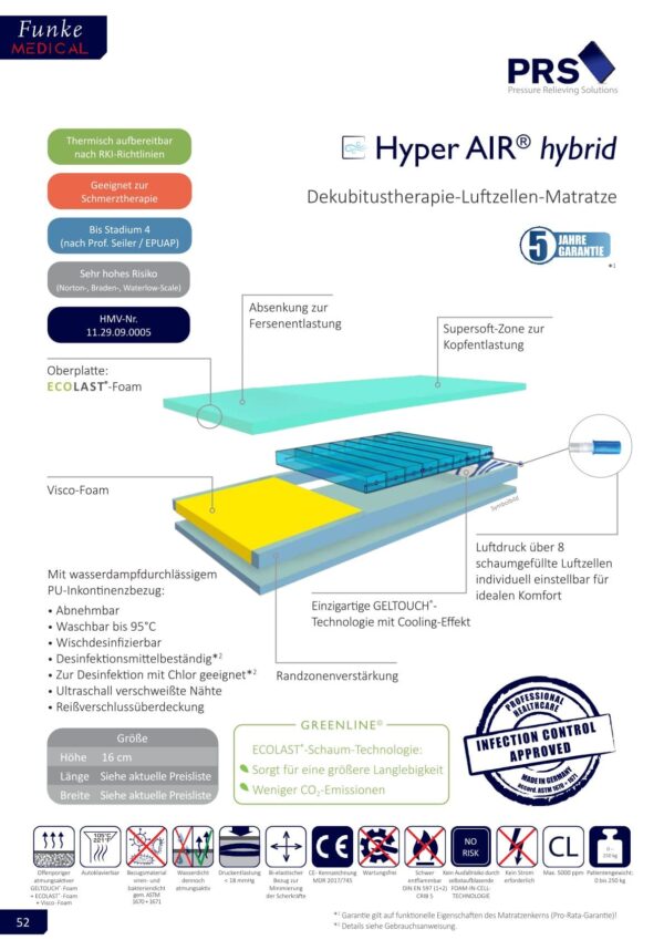 Funke Hyper AIR hybrid Matratze Dekubitustherapie-Luftzellen-Matratze