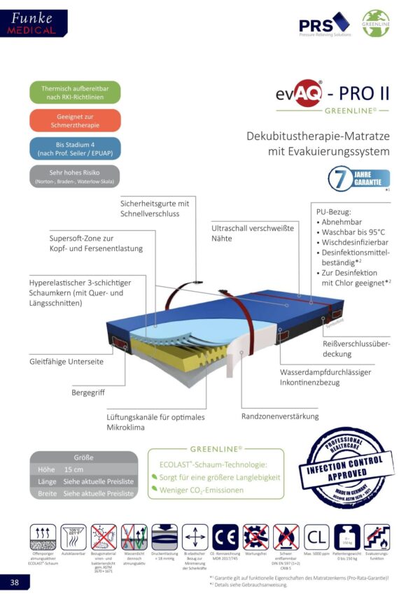 evAQ - Pro Dekubitustherapie Matratze mit Evakuierungssystem